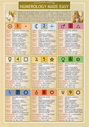 Numerology Laminated Info Card