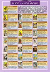 Tarot Laminated Info Card – Goddess Isis Books & Gifts